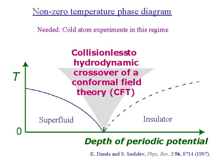 Non-zero temperature phase diagram Needed: Cold atom experiments in this regime Collisionless -to hydrodynamic