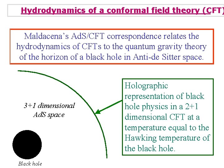 Hydrodynamics of a conformal field theory (CFT) Maldacena’s Ad. S/CFT correspondence relates the hydrodynamics