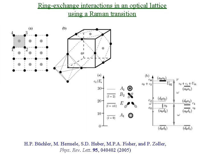 Ring-exchange interactions in an optical lattice using a Raman transition H. P. Büchler, M.