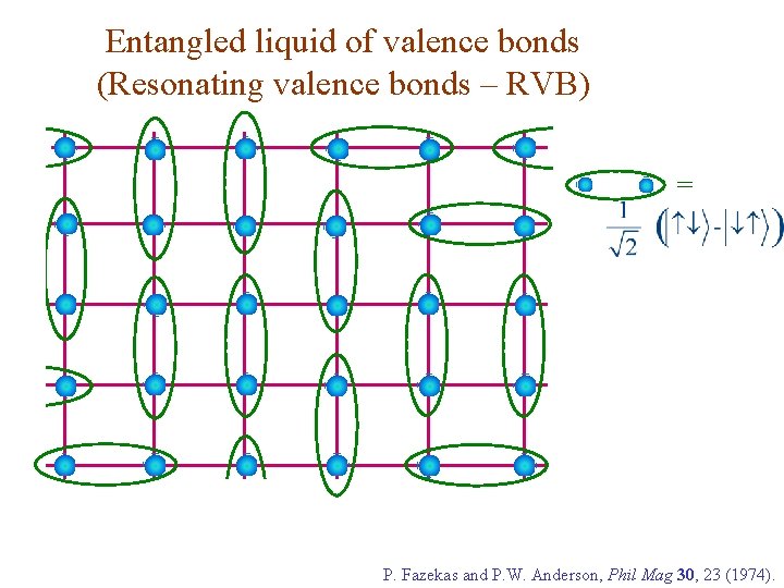 Entangled liquid of valence bonds (Resonating valence bonds – RVB) = P. Fazekas and