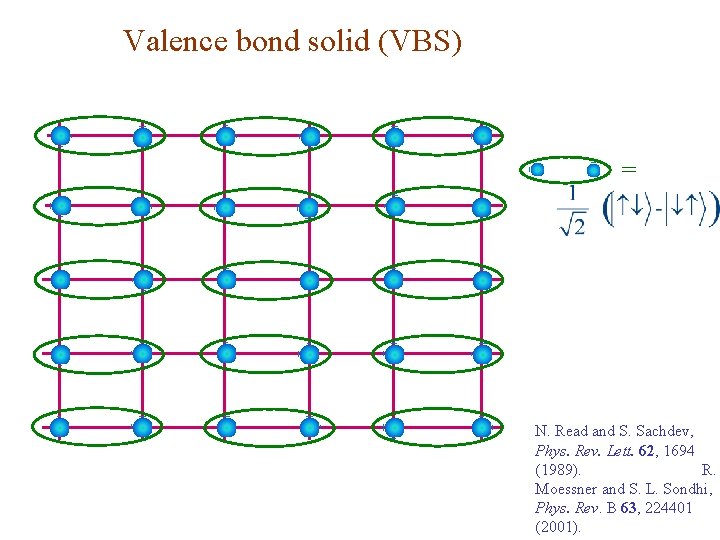 Valence bond solid (VBS) = N. Read and S. Sachdev, Phys. Rev. Lett. 62,