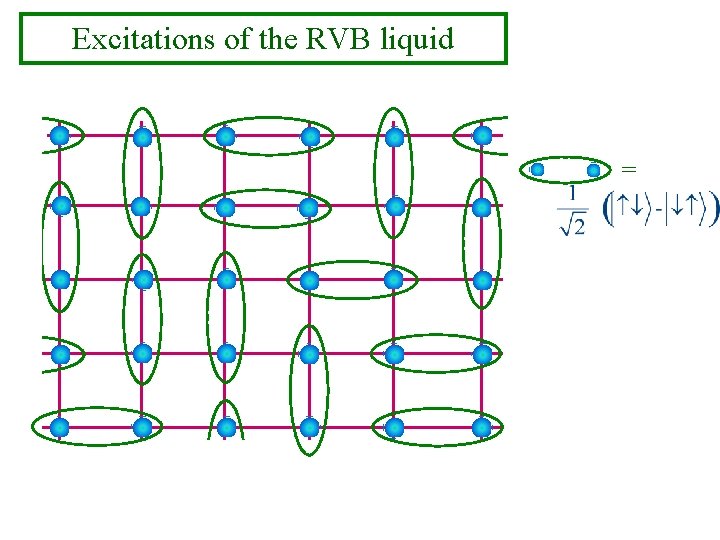 Excitations of the RVB liquid = 