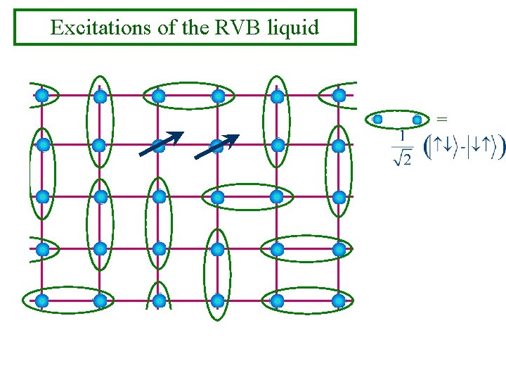 Excitations of the RVB liquid = 