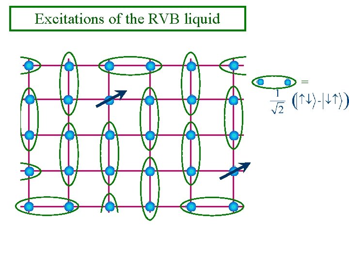Excitations of the RVB liquid = 