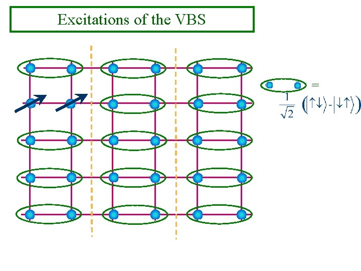 Excitations of the VBS = 