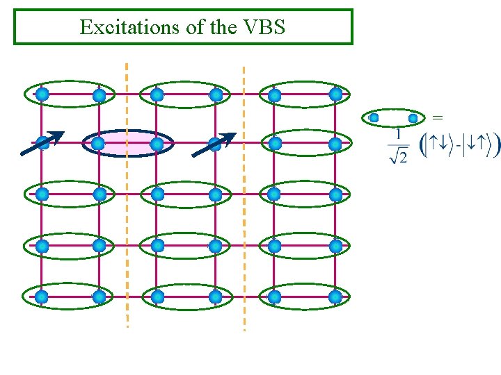 Excitations of the VBS = 