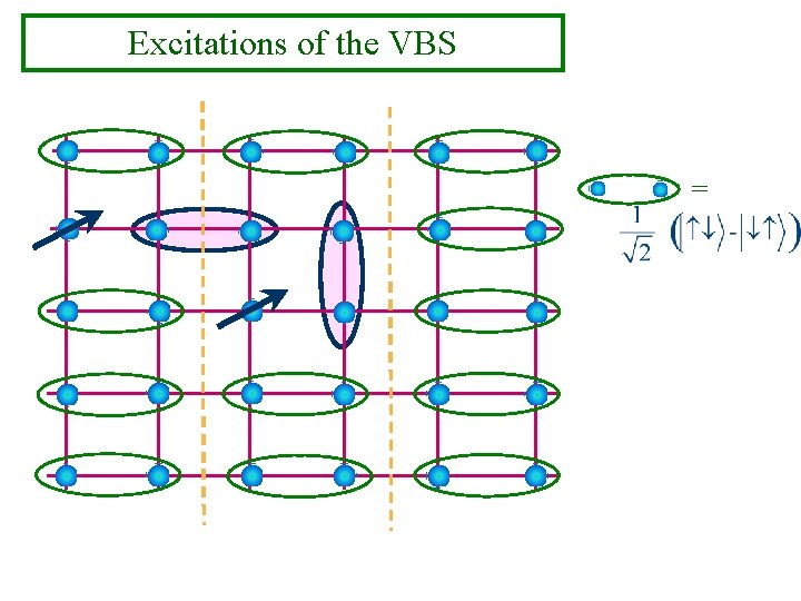 Excitations of the VBS = 