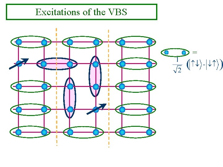 Excitations of the VBS = 