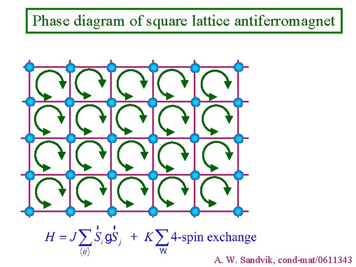 Phase diagram of square lattice antiferromagnet A. W. Sandvik, cond-mat/0611343 