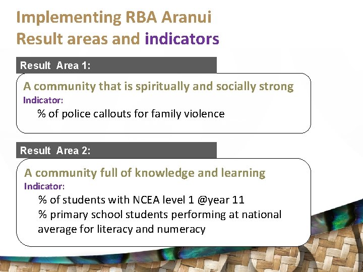 Implementing RBA Aranui Result areas and indicators Result Area 1: A community that is