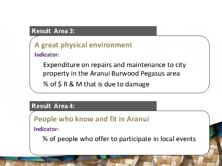 Result Area 3: A great physical environment Indicator: Expenditure on repairs and maintenance to