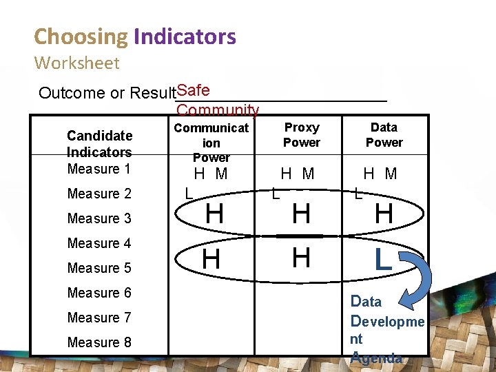 Choosing Indicators Worksheet Safe Outcome or Result____________ Community Candidate Indicators Measure 1 Measure 2
