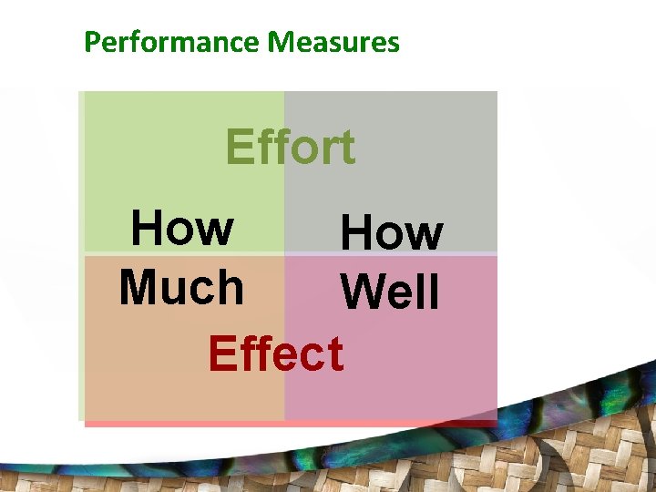 Performance Measures Effort How Much Well Effect 