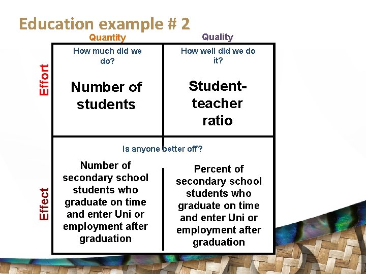 Effort Education example # 2 Quantity Quality How much did we do? How well