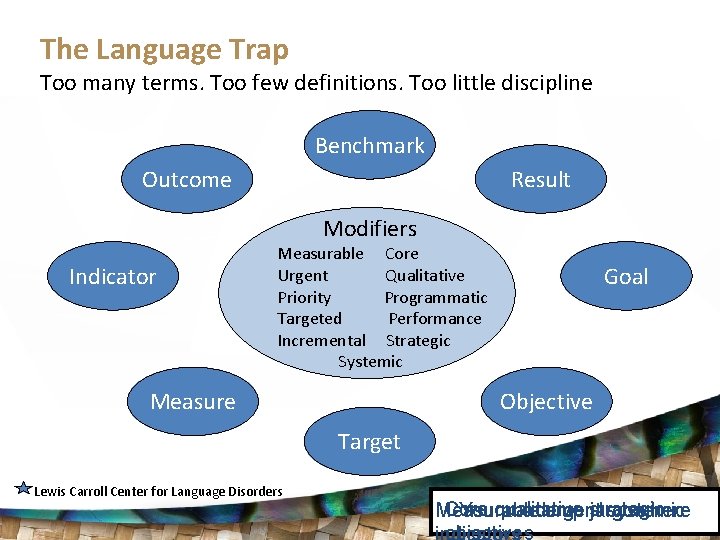 The Language Trap Too many terms. Too few definitions. Too little discipline Benchmark Outcome