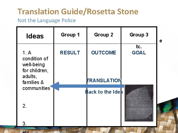 Translation Guide/Rosetta Stone Not the Language Police Ideas 1. A condition of well-being for