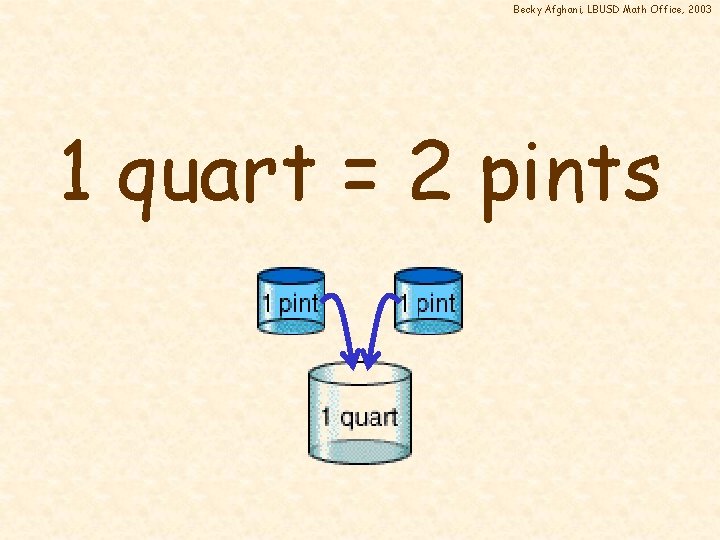 Becky Afghani, LBUSD Math Office, 2003 1 quart = 2 pints 