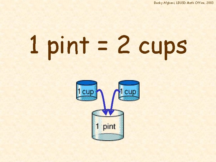 Becky Afghani, LBUSD Math Office, 2003 1 pint = 2 cups 