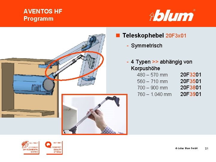 AVENTOS HF Programm n Teleskophebel 20 F 3 x 01 - Symmetrisch - 4