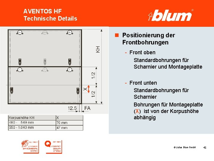 AVENTOS HF Technische Details n Positionierung der Frontbohrungen - Front oben Standardbohrungen für Scharnier