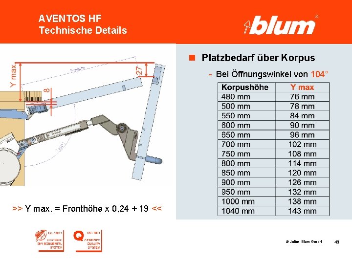 AVENTOS HF Technische Details n Platzbedarf über Korpus - Bei Öffnungswinkel von 104° >>