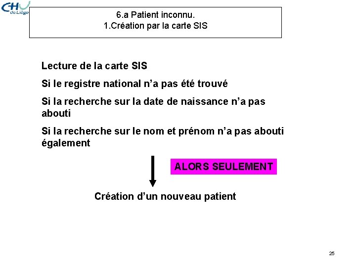 6. a Patient inconnu. 1. Création par la carte SIS Lecture de la carte