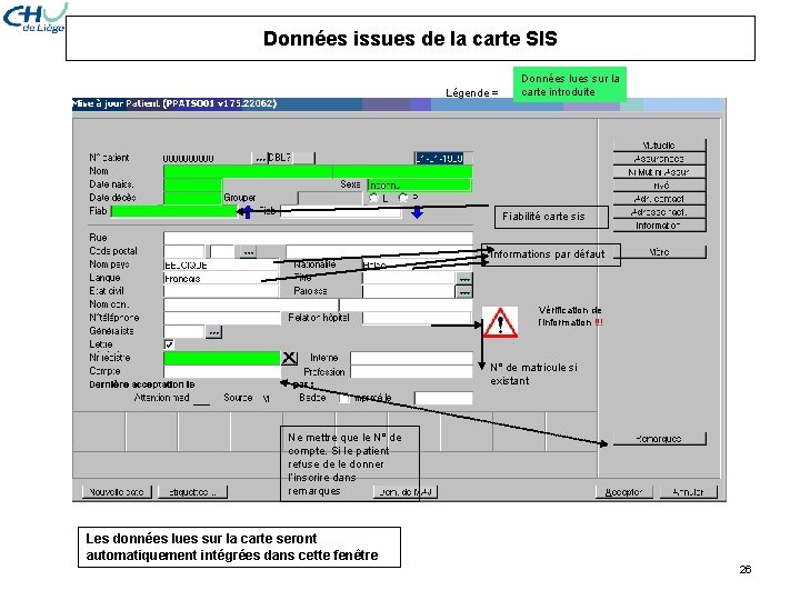 Données issues de la carte SIS Légende = Données lues sur la carte introduite