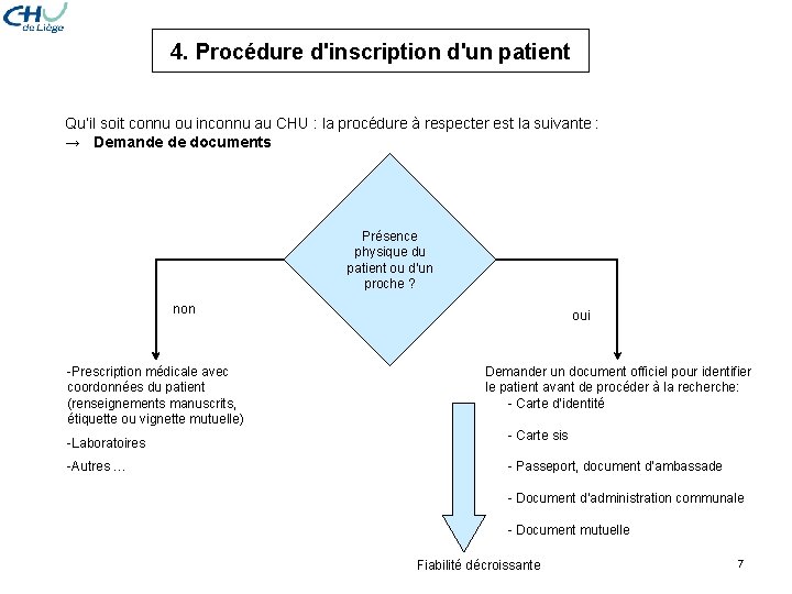 4. Procédure d'inscription d'un patient Qu’il soit connu ou inconnu au CHU : la 4. Procédure d'inscription d'un patient Qu’il soit connu ou inconnu au CHU : la