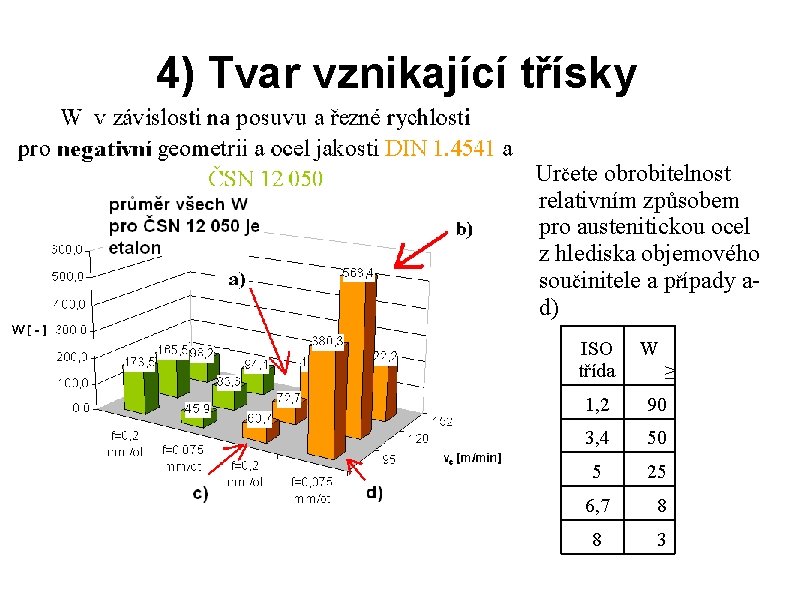 4) Tvar vznikající třísky Určete obrobitelnost relativním způsobem pro austenitickou ocel z hlediska objemového