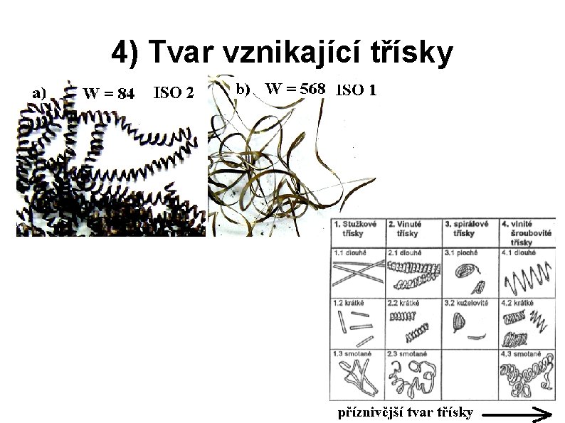 4) Tvar vznikající třísky 