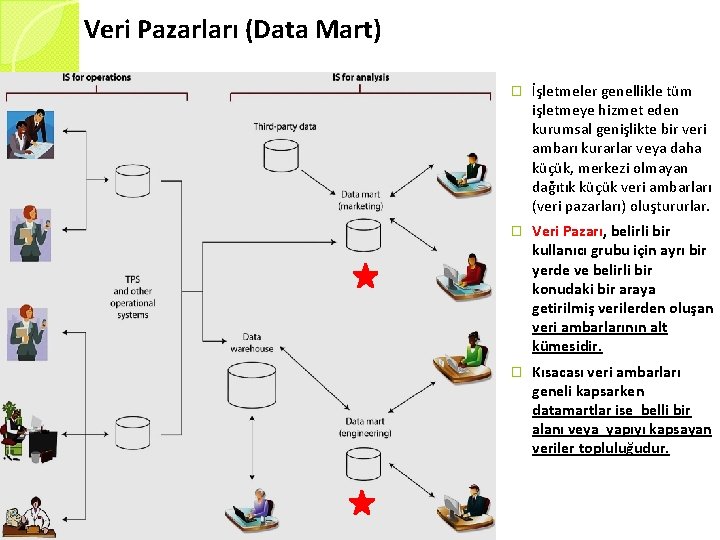 Veri Pazarları (Data Mart) � İşletmeler genellikle tüm işletmeye hizmet eden kurumsal genişlikte bir