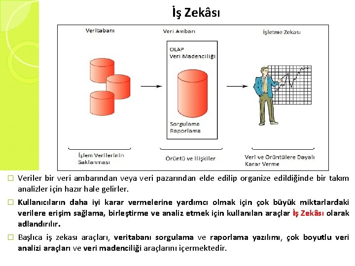 İş Zekâsı � Veriler bir veri ambarından veya veri pazarından elde edilip organize edildiğinde