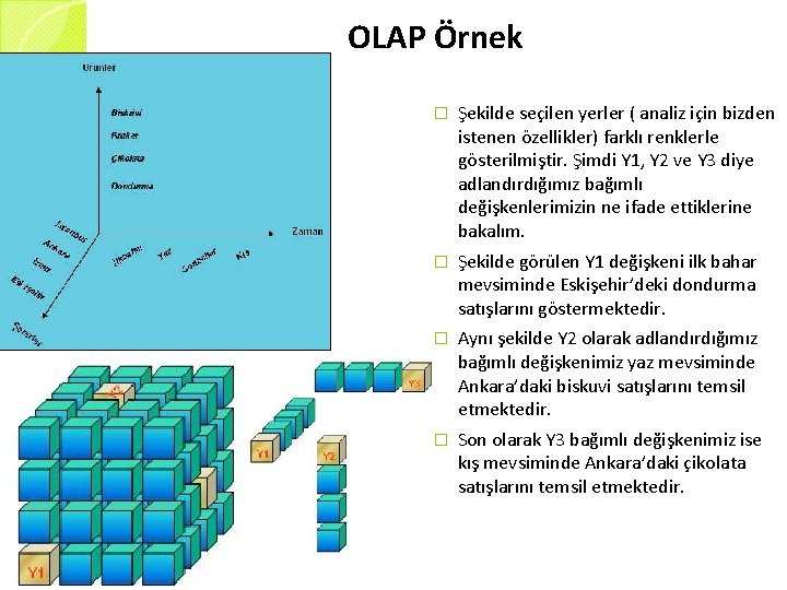 OLAP Örnek � Şekilde seçilen yerler ( analiz için bizden istenen özellikler) farklı renklerle