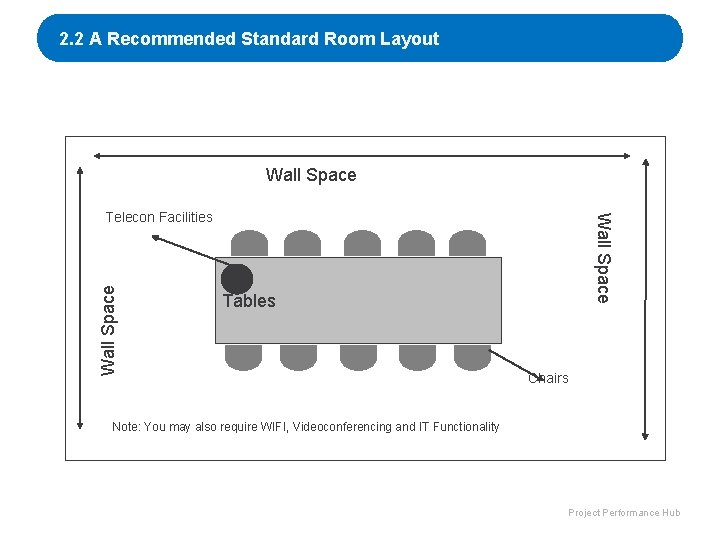 2. 2 A Recommended Standard Room Layout Wall Space Telecon Facilities Tables Chairs Note: