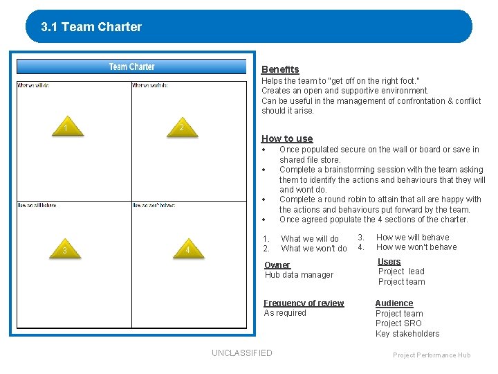 3. 1 Team Charter Benefits Helps the team to “get off on the right