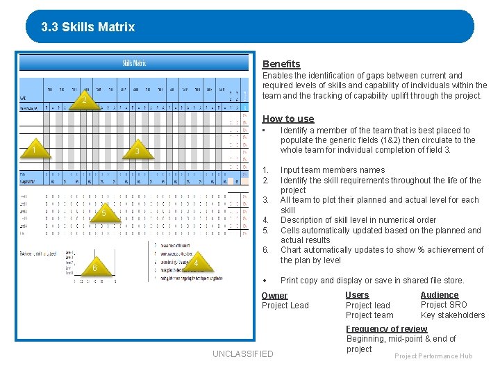 3. 3 Skills Matrix Benefits Enables the identification of gaps between current and required