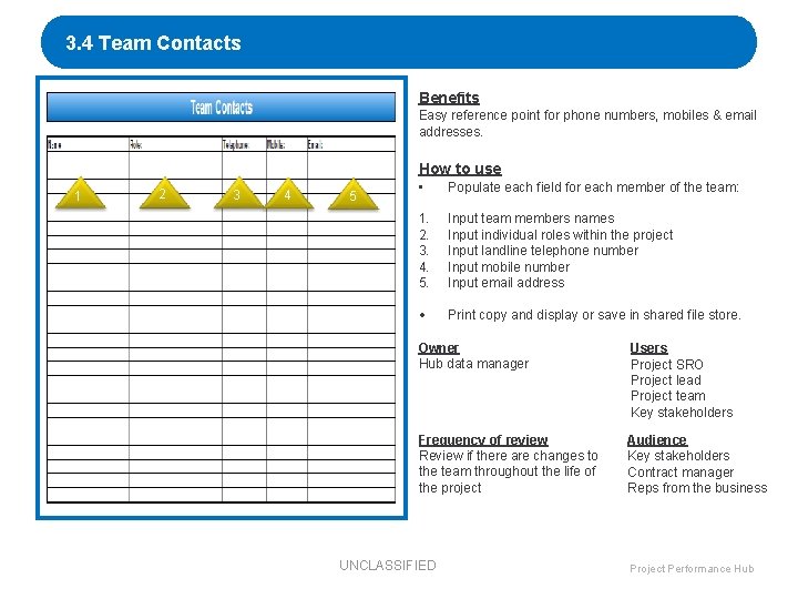 3. 4 Team Contacts Benefits Easy reference point for phone numbers, mobiles & email