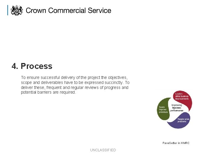 4. Process To ensure successful delivery of the project the objectives, scope and deliverables