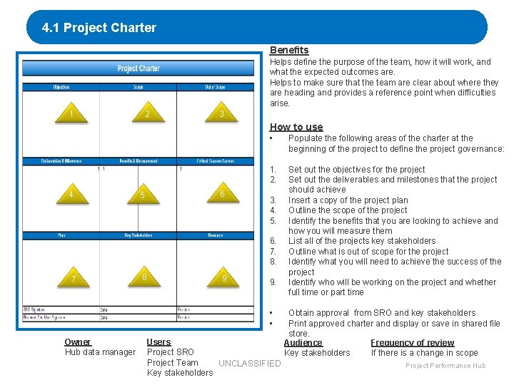 4. 1 Project Charter Benefits Helps define the purpose of the team, how it