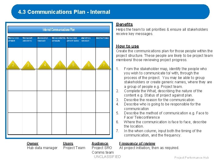 4. 3 Communications Plan - Internal Benefits Helps the team to set priorities &