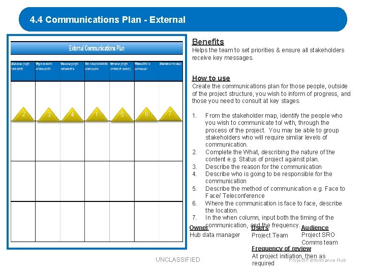 4. 4 Communications Plan - External Benefits Helps the team to set priorities &