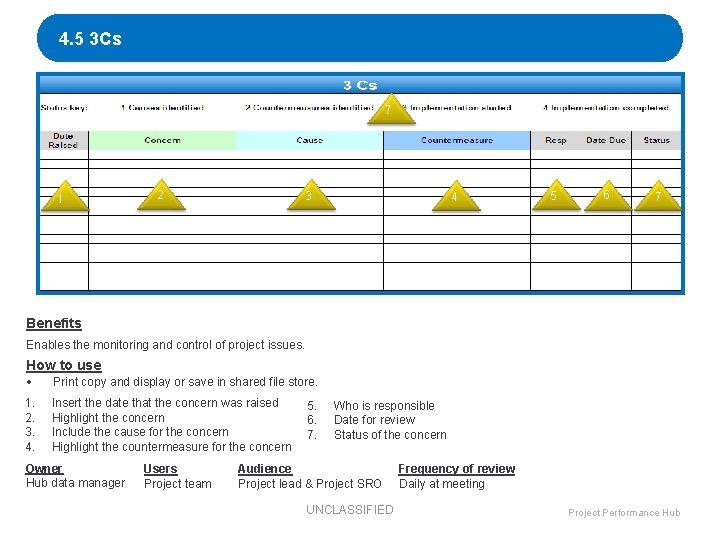 4. 5 3 Cs 7 1 2 3 4 5 6 7 Benefits Enables