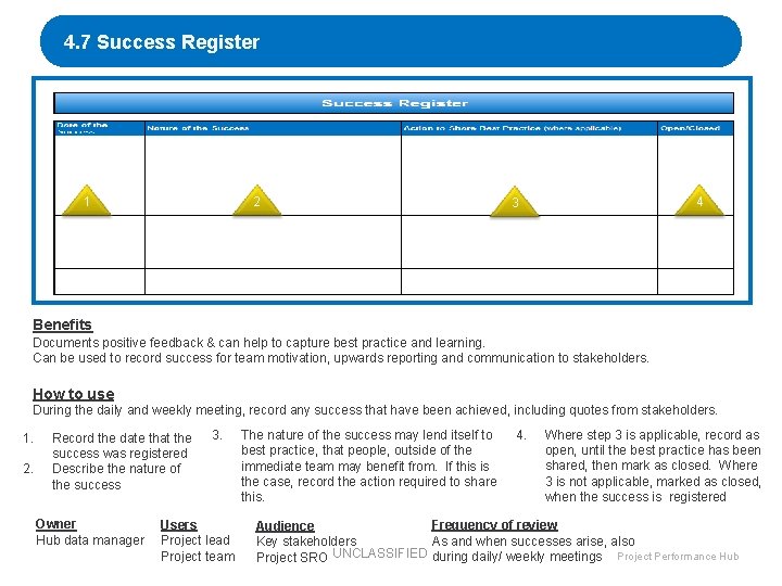 4. 7 Success Register 1 2 4 3 Benefits Documents positive feedback & can