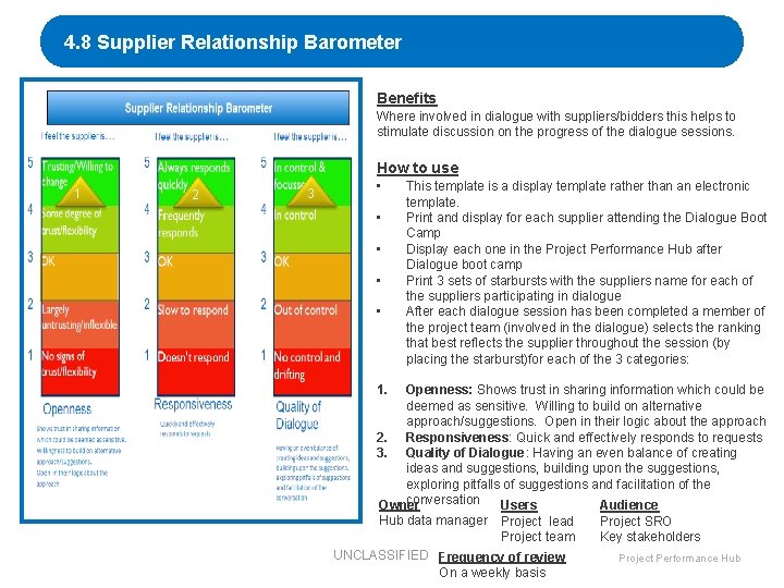 4. 8 Supplier Relationship Barometer Benefits Where involved in dialogue with suppliers/bidders this helps