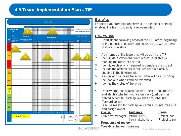 4. 9 Team Implementation Plan - TIP Benefits Enables easy identification on what is