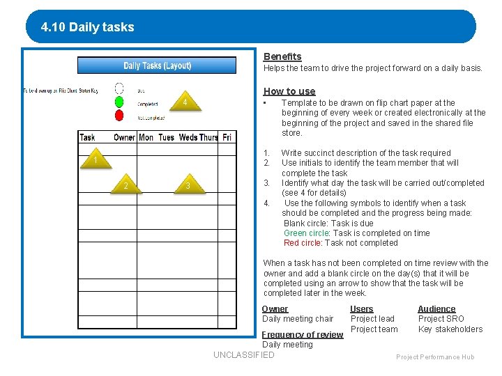 4. 10 Daily tasks Benefits Helps the team to drive the project forward on