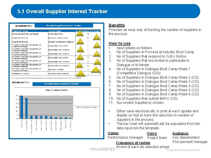 5. 1 Overall Supplier Interest Tracker Benefits 1 3 2 4 5 7 3
