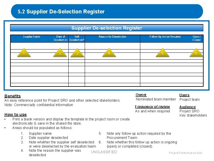 5. 2 Supplier De-Selection Register 2 1 3 4 5 6 3 Benefits An