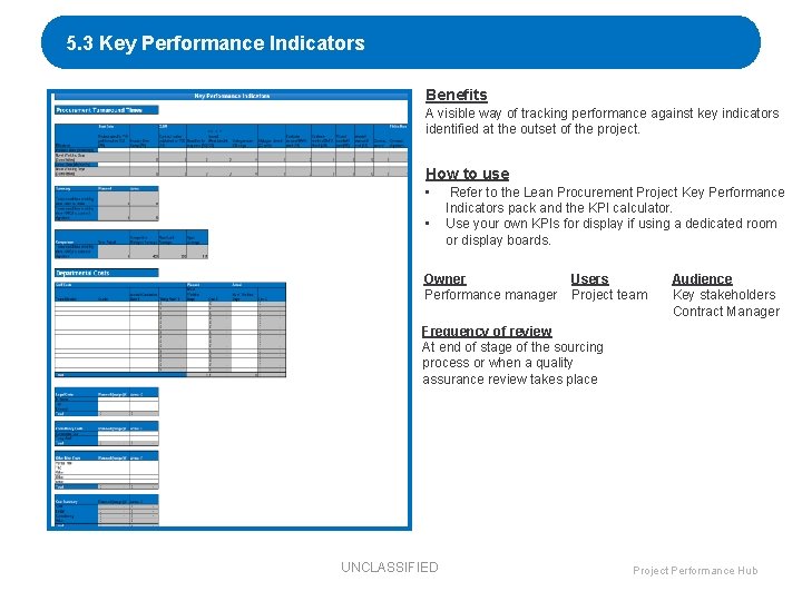 5. 3 Key Performance Indicators Benefits A visible way of tracking performance against key