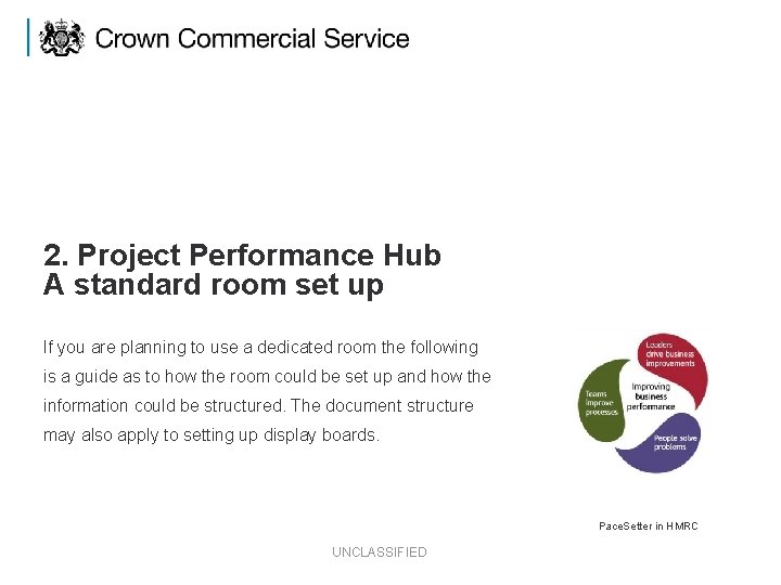 2. Project Performance Hub A standard room set up If you are planning to
